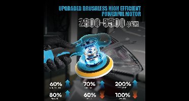 Zolara Draadloze Polijstmachine - Auto - 21V - Accu Polisher - Auto Polijsten - Waxen - Krasverwijdering