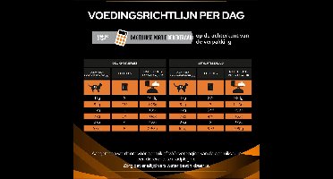 Pro Plan Veterinary Diets Feline Om Obesity Management - Kattenvoer - Kip 10x85 g