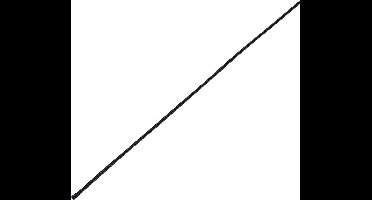 TRU COMPONENTS 1564739 CBBOX0307-BK Gevlochten slang Zwart PET 3 tot 7 mm 10 m