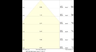 Ledvance Downlight Slim Alu Wit 19W 1900lm 90D - 830 Warm Wit | Zaagmaat 205mm - IP44