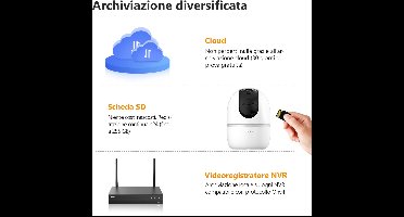 Imou A1 4MP - Beveiligingscamera - 4MP QHD Beeldkwaliteit - Zeer Geschikt als Babyfoon - Draaien en kantelen voor 360° dekking - Bewegings -en abnormale geluiden detectie - Tweeweg Gesprek - Automatisch volgen van babies en huisdieren