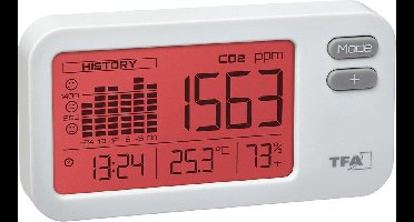 Co2 Meter Aircontrol Coach