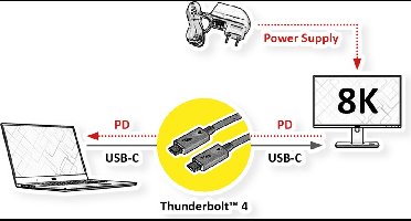 ROLINE Thunderbolt™ 4 kabel, C-C, M/M, 8K UHD-2, 40Gbit/s, 100W, passief, zwart, 0,5 m