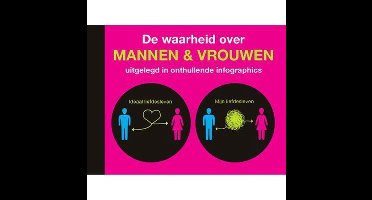 De waarheid over mannen en vrouwen