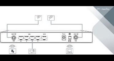 3G/4G Antenne 11 dB
