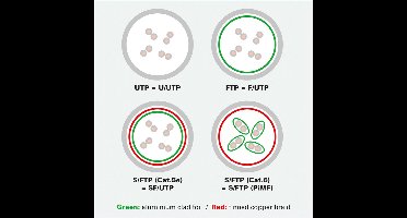 ROLINE GREEN UTP patchkabel Cat.6A (Class EA), LSOH, extra dun, blauw, 3 m