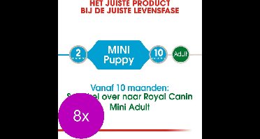 Royal Canin Mini Natvoer - Puppy-Hondenvoer - 8 x 12x85 g