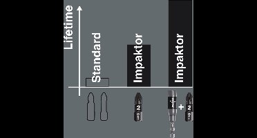 Wera schroefbit Impaktor diamant 867/1impdc torx TX20 x 25mm