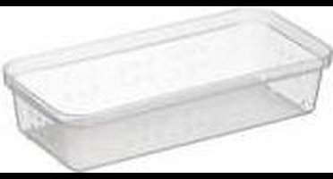 Sunware Square Mandje Pencil Transp
