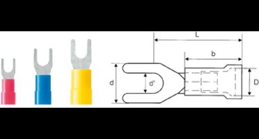 Weidmüller 9200320000 Vorkkabelschoen 0.50 mm² 1.50 mm² Gat diameter=5.3 mm Deels geïsoleerd Rood 100 stuk(s)