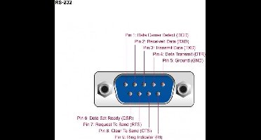 USB-C (m) naar 9-pins SUB-D met schroeven (m) seriële RS232 adapter / Prolific chip - 1,8 meter
