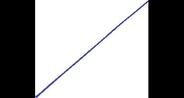 TRU COMPONENTS 1569271 CBBOX0205-BLUE Gevlochten slang Blauw PET 2 tot 5 mm 10 m