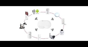 ABUS Smartvest Draadloos Alarmsysteem en App – Basisset