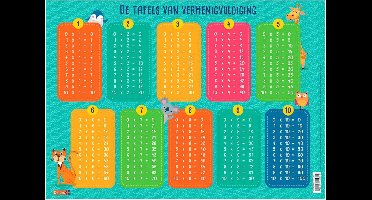 Educatieve onderlegger - De tafels van vermenigvuldiging