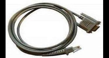 Datalogic connection cable, RS-232