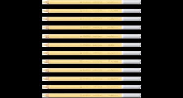 Kleurpotloden STABILO CarbOthello kalkpastel lichtgoudoker | 12 stuks