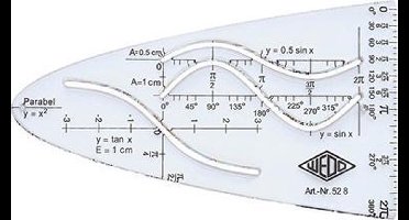 Eenheids parabool sjabloon