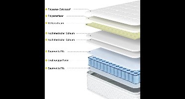 Matras 160x200 cm – Pocketveringmatras – Traagschuimmatras – Slaapmatras – Stevig Matras H3 – 25 cm Hoog – Ademend Microvezelhoes – Oeko-Tex Gecertificeerd