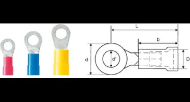 Weidmüller 9200190000 Ringkabelschoen Dwarsdoorsnede (max.): 2.50 mm² Gat diameter: 6.4 mm Deels geïsoleerd Blauw 100 s