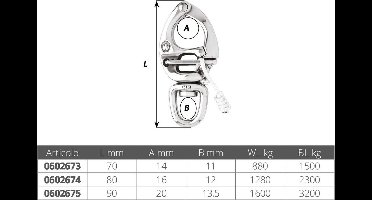 Wichard Quick Release Sluiting - HR RVS - 70 mm