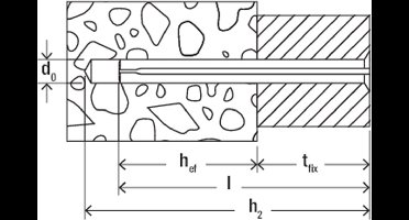 Fischer 541906 FNH Spanhuls - 8 x 110mm (50st)