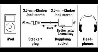 Hama 3 in 1 Microfoonadapter voor de Apple iPad