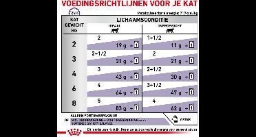 Royal Canin - Kattenvoer Nat Neutered Balance - 12 x 85 gr