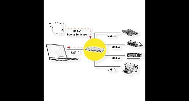 ROLINE USB 3.2 Gen 1 Hub, 4-voudig, type C aansluitkabel met 1 PD Port