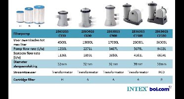 4 x Intex Filter A voor Zwembad - Onderhoud Cartridge Type A