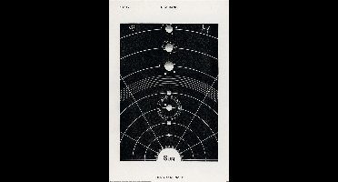 Poster Hiram Erastus Butler Diagram No,5 61x91,5cm