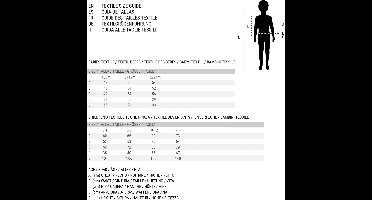 Schotse Highlander Kostuum Jongen - 10-12 Jaar