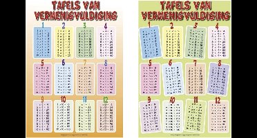 De tafels van vermenigvuldiging 1-12 posters - Duo set - Twee posters - Educatief - Wanddecoratie kinderkamer - 50 x 70 cm