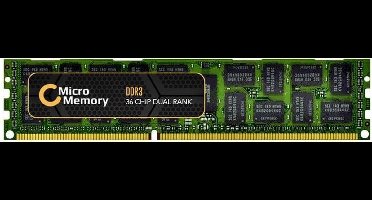 CoreParts MMXHP-DDR4D0013 geheugenmodule 32 GB 1 x 32 GB DDR4 288-pin DIMM