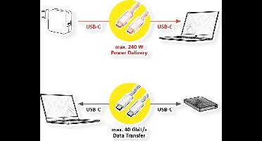 ROLINE USB4 Gen3x2 Kabel, C-C, M/M, 8K UHD-2, 40Gbit/s, 240W, wit, 2 m