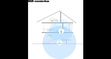 TP-Link RE190 Wifi Versterker - 433 Mbps