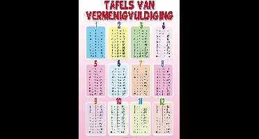 Tafels van vermenigvuldiging 1-12 poster - 50 x 70 cm - roze - multi