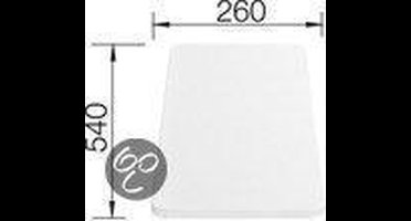 Blanco Snijplanken 210521