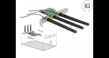 Delock PCI Express Card > 1 x internal M.2 Key A Slot with 3 external Antennas – Low Profile Form Factor
