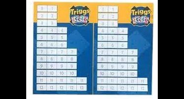 White Goblin Games - Triggs bloks - Kaartspel - 2 tot 4 spelers - 20 minuten - Vanaf 8 jaar - Aanvulblokken