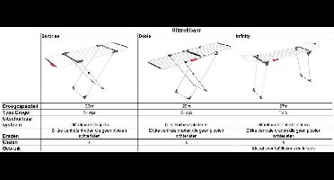 Vileda Doble Droogrek - Wit