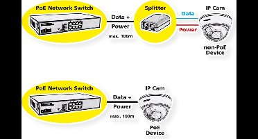 ROLINE industriële gigabitswitch, 10 poorten, PoE+, Smart Managed, 240 W