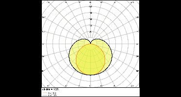 Ledvance LED Montagebalk Linear Compact High Output 15W 1500lm - 840 Koel Wit | 90cm.