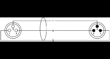 Cordial CPM FM FLEX Select Microfoonkabel Extra Flexibel – XLR mannelijk/vrouwelijk