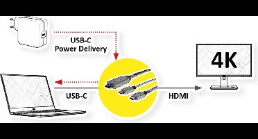 ROLINE USB type C - HDMI + USB C adapterkabel, M/M, 2 m