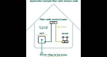 Premium LC/APC - SC/APC FTTH Simplex Optical Fiber Patch kabel - Single Mode OS2 - wit / LSZH - 15 meter