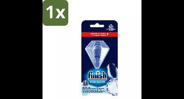 Finish Glans Protector - 1 stuk