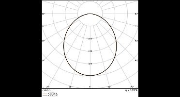 Ledvance LED Downlight Comfort Opaal Wit 42W/36W/30W 5000lm/4200lm/3600lm 100D - 930-940 CCT |Zaagmaat 250mm - IP44 - Beste Kleurweergave