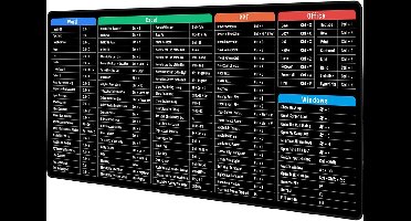 Desktoppad / grote muismat met Windows-sneltoetsen S