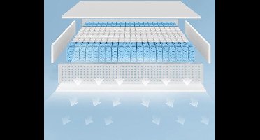 Select Matrassen® – Premium Pocketvering Matras – 160x200 – 20 cm – Ultiem Comfort met Afneembare en Wasbare Bamboe Hoes en Orthopedisch – Hoogwaardig Comfort