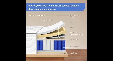 Matras – Pocketveringmatras – 7-zone Matras – Ergonomisch Matras – Tweekpersoonmatras – Stevig H3 – Wasbare Katoenen Hoes – 140x200/90x200/90x190 cm – 25-28 cm Dik